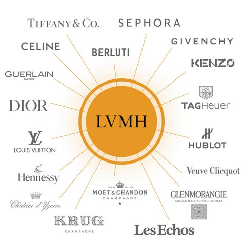 does lvmh own hermes|brands owned by hermes.